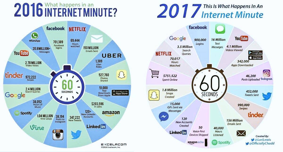 2017 An Internet Minute