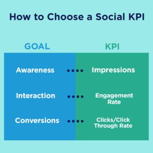 Social Media KPI's