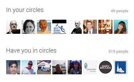 Google Plus Circles